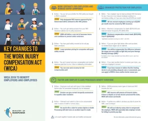 Changes to Work Injury Compensation Act in 2020