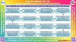 Easier Changing (Switching) to ACHI BIZ