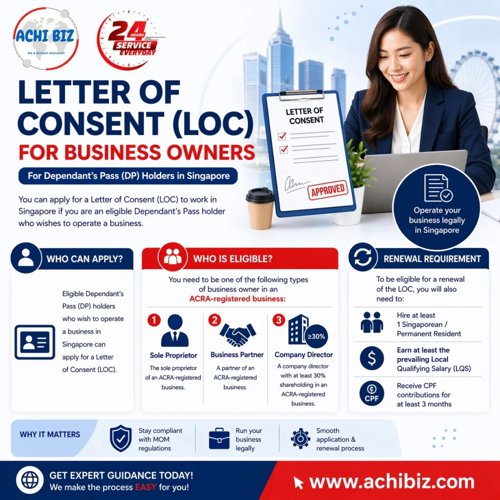Infographic on LOC for DP holders to run a business in Singapore, showing eligibility and renewal requirements with website address.