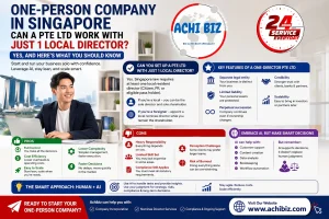 Infographic about starting a one-person company in Singapore with one local director, showing key features of a Pte Ltd, pros and cons, role of AI in business operations, and smart decision-making tips, with Achibiz branding, 24-hour service badge, Singapore skyline, and website www.achibiz.com