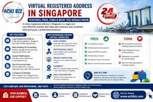 Infographic titled “Virtual Registered Address in Singapore” highlighting features, benefits, pros and cons of using a virtual business address, including legal compliance, mail handling, cost savings, and flexibility, with Achibiz branding, 24-hour service badge, Singapore skyline, and website [www.achibiz.com](http://www.achibiz.com).