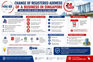 Infographic on changing the registered address of a business in Singapore, covering requirements, 14-day ACRA deadline, steps to update, use of a valid virtual registered address, agencies to notify (IRAS synced, CPF Board, MOM), common mistakes, and compliance tips, with Achibiz branding, 24-hour service badge, Singapore skyline, and website www.achibiz.com