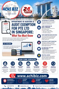 Infographic on audit exemption and appointment of auditors for Pte Ltd in Singapore by Achibiz, including compliance requirements and core corporate services
