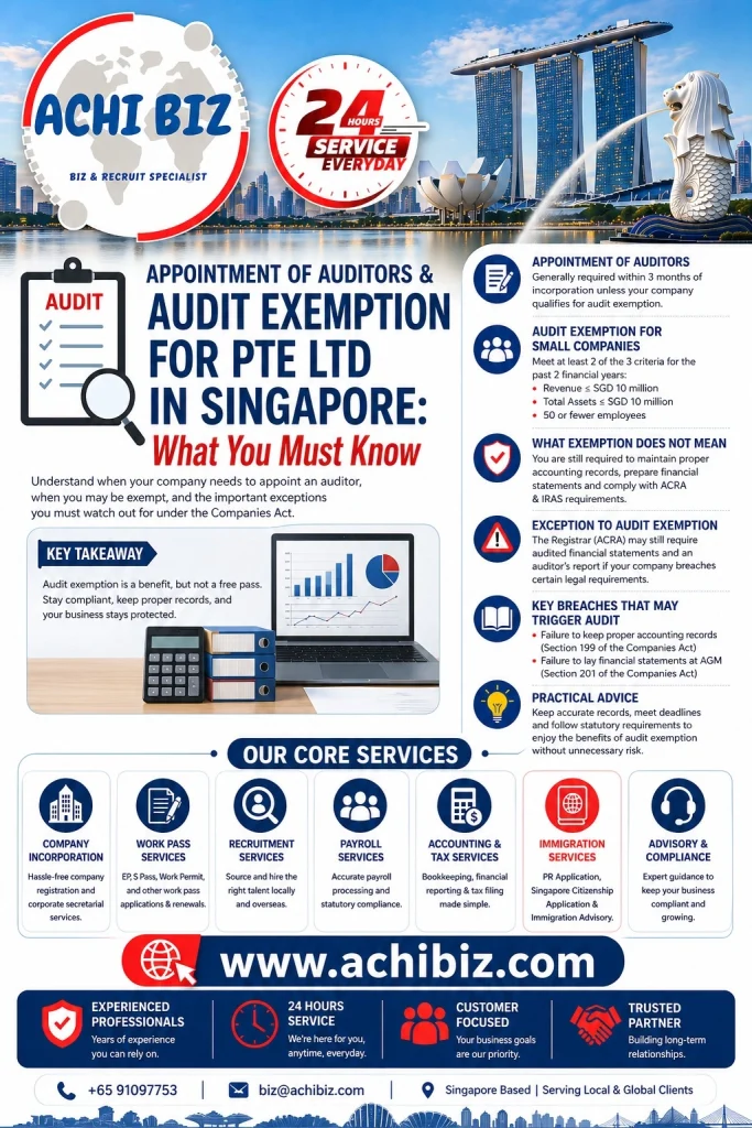 Infographic on audit exemption and appointment of auditors for Pte Ltd in Singapore by Achibiz, including compliance requirements and core corporate services