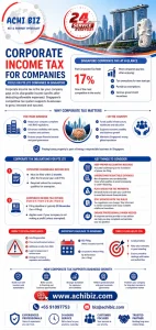 Singapore corporate tax 17 percent rate, ECI submission, Form C-S filing deadlines and compliance infographic by Achibiz.