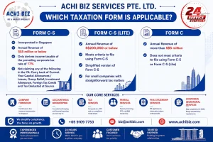 Guide to Singapore corporate tax forms Form C-S, Form C-S Lite and Form C with revenue criteria and Achibiz core services