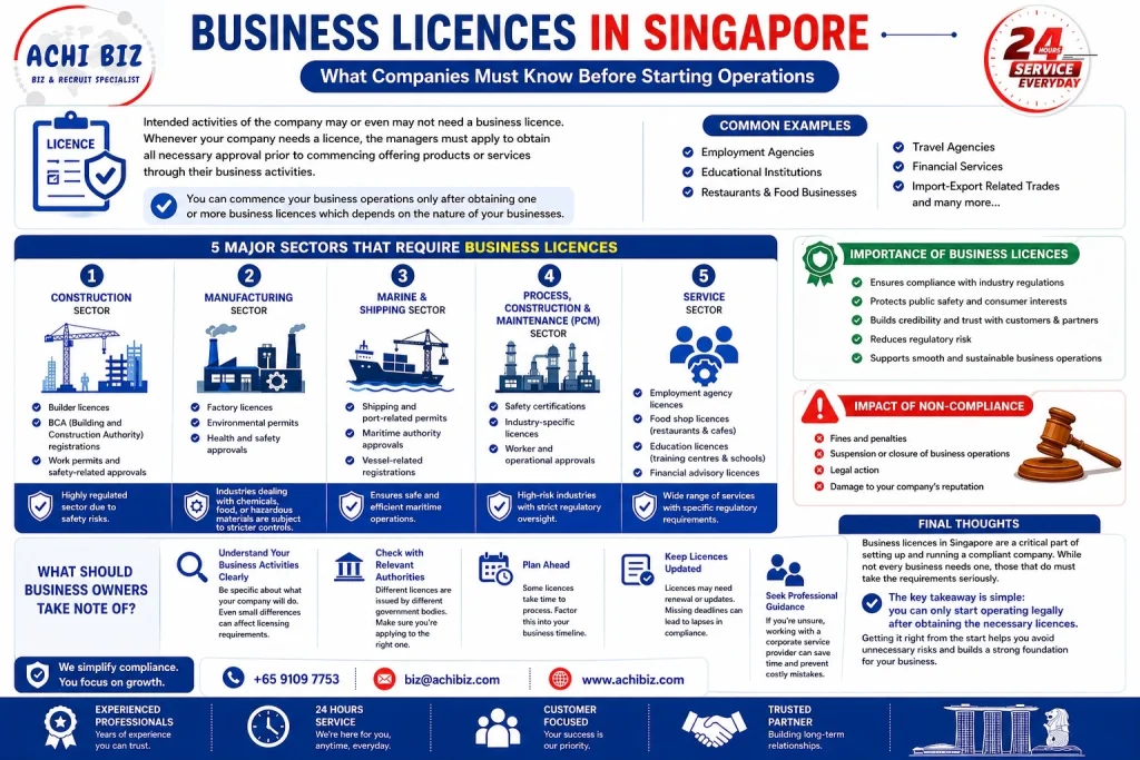 Singapore business licensing requirements infographic covering construction, manufacturing, marine, PCM and service sectors with compliance tips