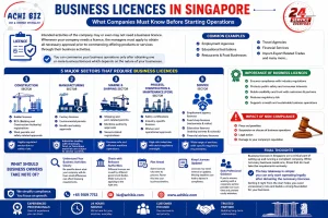 Singapore business licensing requirements infographic covering construction, manufacturing, marine, PCM and service sectors with compliance tips