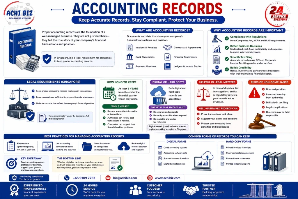 Accounting records Singapore infographic explaining importance, legal requirements, 5 year retention rule, digital vs hard copy and compliance by Achibiz