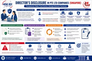 Director’s disclosure Singapore infographic explaining duties, compliance requirements, conflict of interest and corporate governance for Pte Ltd companies by Achibiz