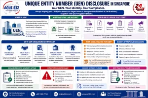 Unique Entity Number UEN disclosure Singapore infographic showing legal requirements, where to display UEN, benefits and compliance tips by Achibiz
