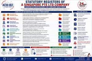 Statutory registers Singapore infographic for Pte Ltd companies showing ROM, ROD, ROS, RORC, ROND, RONS requirements, ACRA compliance and penalties by Achibiz
