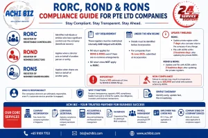 RORC ROND RONS compliance infographic Singapore showing timelines, ACRA filing requirements, nil return rules, penalties and statutory obligations for Pte Ltd companies by Achibiz