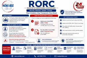 RORC Singapore infographic showing register of registrable controllers requirements, update timelines, ACRA filing within 2 business days, penalties and compliance guide by Achibiz