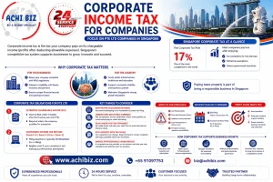 Singapore corporate tax 17 percent rate, ECI submission, Form C-S filing deadlines and compliance infographic by Achibiz in landscape mode.