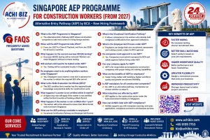 Singapore AEP FAQ infographic by Achibiz showing construction worker hiring rules from 2027, certification requirements, levy penalties, work permit renewal conditions, employer-led hiring pathways and QR code contact details