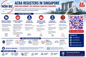 ACRA registers Singapore infographic by Achibiz showing register of members, directors, secretaries, auditors and company documents with compliance importance, QR code and contact details