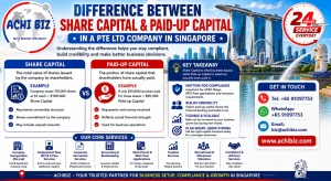 Share capital vs paid-up capital Singapore infographic by Achibiz explaining key differences, business compliance, ACRA requirements and corporate services for Pte Ltd companies