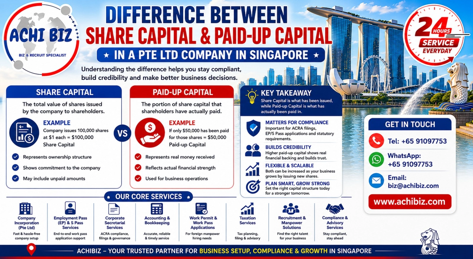 Share Capital vs Paid-Up Capital in Singapore