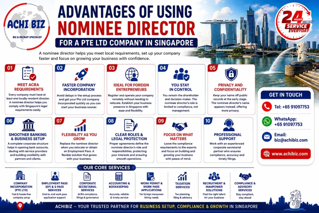 Nominee director Singapore infographic by Achibiz showing benefits for Pte Ltd companies including ACRA compliance, faster incorporation, foreign ownership support and corporate services