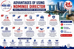 Nominee director Singapore infographic by Achibiz showing benefits for Pte Ltd companies including ACRA compliance, faster incorporation, foreign ownership support and corporate services