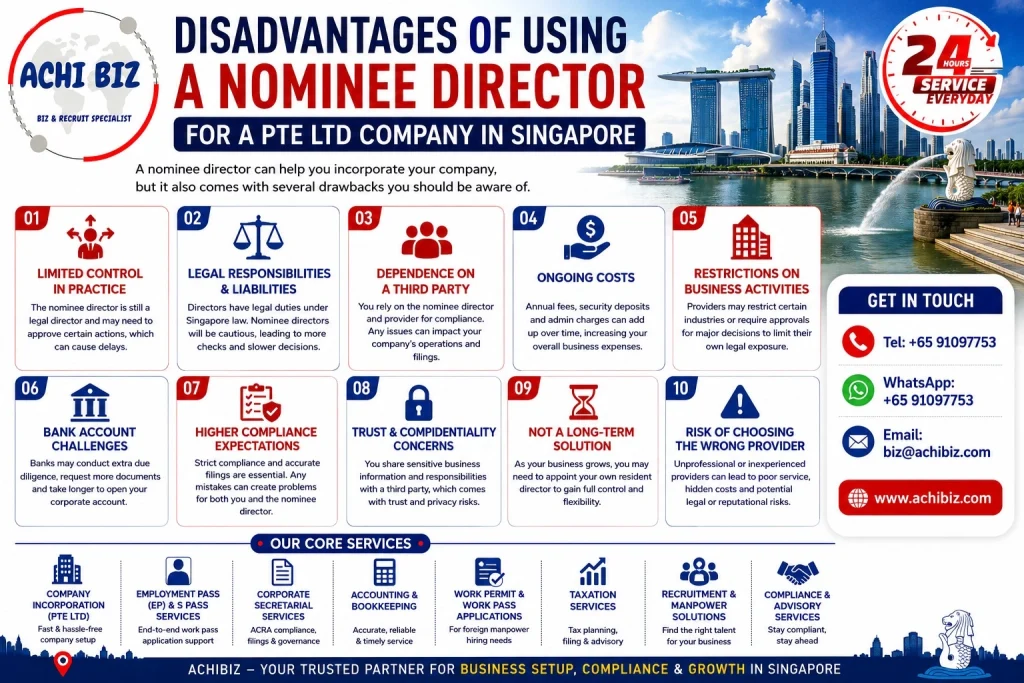 Disadvantages of nominee director Singapore infographic by Achibiz showing risks such as limited control, legal liabilities, ongoing costs and compliance challenges for Pte Ltd companies