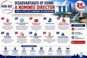 Disadvantages of nominee director Singapore infographic by Achibiz showing risks such as limited control, legal liabilities, ongoing costs and compliance challenges for Pte Ltd companies