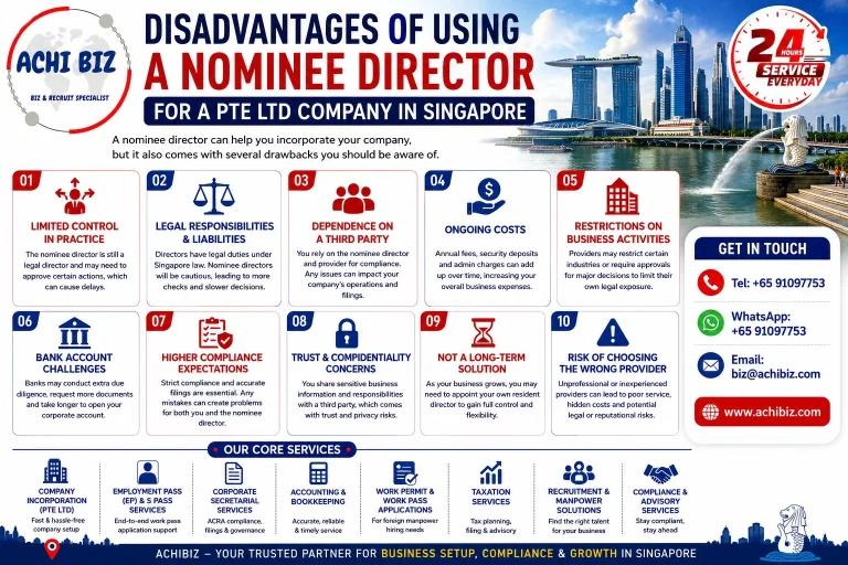 Disadvantages of nominee director Singapore infographic by Achibiz showing risks such as limited control, legal liabilities, ongoing costs and compliance challenges for Pte Ltd companies
