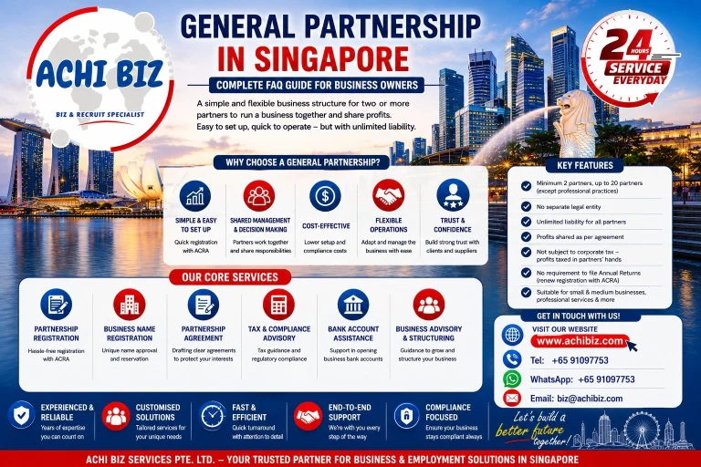Infographic on General Partnership in Singapore featuring Achibiz services, partnership registration, business structure benefits, unlimited liability, shared management, tax treatment, and compliance support with Singapore skyline CBD background.