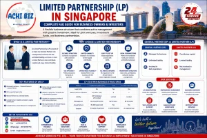 Landscape infographic on Limited Partnership (LP) in Singapore featuring Achibiz corporate services, LP structure, general vs limited partner roles, liability comparison, tax treatment, business registration with ACRA, and Singapore skyline CBD background.