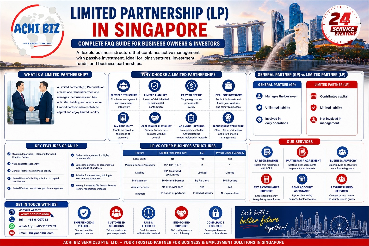 FAQ Guide to Limited Partnership (LP)