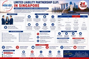 Landscape infographic on Limited Liability Partnership (LLP) in Singapore featuring Achibiz corporate services, LLP structure, limited liability protection, partner roles, tax treatment, compliance requirements, and comparison with LP and Pte Ltd, set against Singapore CBD skyline background.
