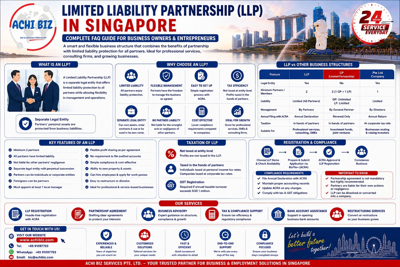 FAQ Guide to Limited Liability Partnership (LLP)