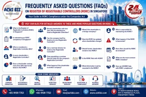 "Landscape infographic by ACHI BIZ featuring 20 frequently asked questions (FAQs) on the Register of Registrable Controllers (RORC) in Singapore. The poster highlights common RORC compliance topics, encourages readers to visit the ACHIBIZ blog for detailed answers, and showcases the company's core services, 24-hour service commitment, official contact details, website, and Singapore CBD skyline."