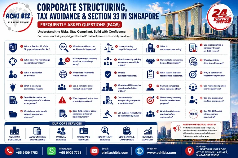ACHI BIZ infographic on corporate structuring, tax avoidance and Section 33 in Singapore, featuring 30 FAQs, business advisory services, corporate compliance, and official contact details