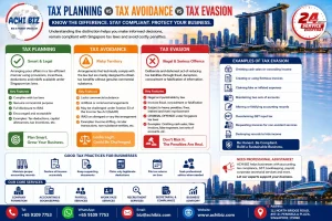 ACHI BIZ infographic explaining the differences between tax planning, tax avoidance, and tax evasion in Singapore, with tax compliance guidance, business advisory services, and official contact details.