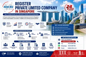 Infographic on registering a Private Limited Company in Singapore featuring Achibiz services, company incorporation process, benefits like limited liability and tax advantages, Singapore skyline CBD, and contact details for business setup support.