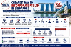 Infographic on the cheapest way to incorporate a Private Limited Company in Singapore featuring ACRA fees breakdown, company registration process, benefits of Pte Ltd, Singapore skyline CBD, and Achibiz corporate services with contact details.