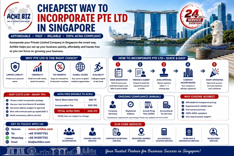 Infographic on the cheapest way to incorporate a Private Limited Company in Singapore featuring ACRA fees breakdown, company registration process, benefits of Pte Ltd, Singapore skyline CBD, and Achibiz corporate services with contact details.