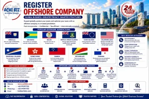 Infographic on registering an offshore company featuring popular jurisdictions like BVI, Seychelles, Hong Kong, Delaware and Panama, benefits such as tax efficiency and asset protection, offshore company registration process, Singapore skyline CBD, and Achibiz corporate services with contact details.