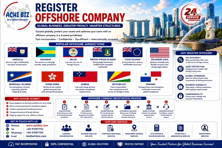 Infographic on registering an offshore company featuring popular jurisdictions like BVI, Seychelles, Hong Kong, Delaware and Panama, benefits such as tax efficiency and asset protection, offshore company registration process, Singapore skyline CBD, and Achibiz corporate services with contact details.