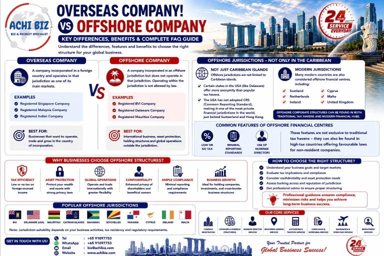 Infographic comparing overseas company vs offshore company featuring key differences, benefits, offshore jurisdictions, tax efficiency, asset protection, and business structuring guide with Singapore skyline and Achibiz corporate services contact details.