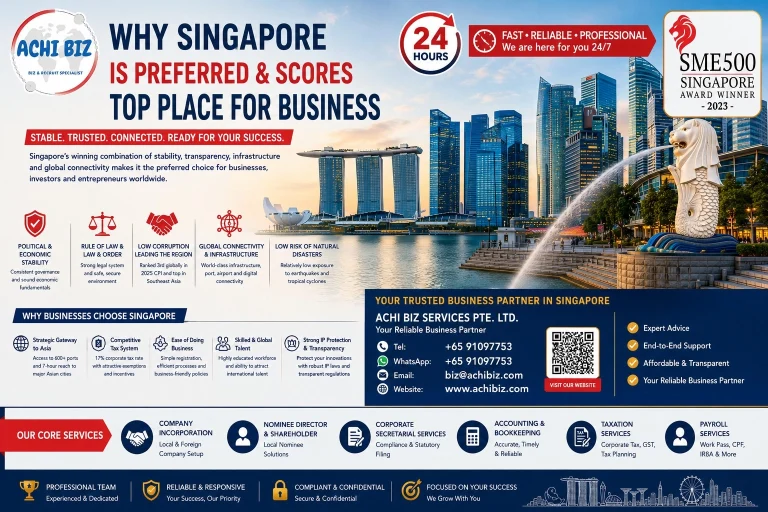 Why Singapore is preferred for business infographic by ACHI Biz, highlighting political stability, rule of law, low corruption, global connectivity, low natural disaster risk, competitive corporate tax and Singapore company incorporation services.