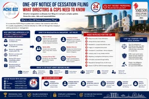 “One-off Notice of Cessation filing in Singapore infographic explaining foreign director resignation, ACRA director cessation requirements, CSP filing risks, company consent, resident director requirements, legal liability, due diligence, AML/CFT checks and verification procedures for Corporate Service Providers.”