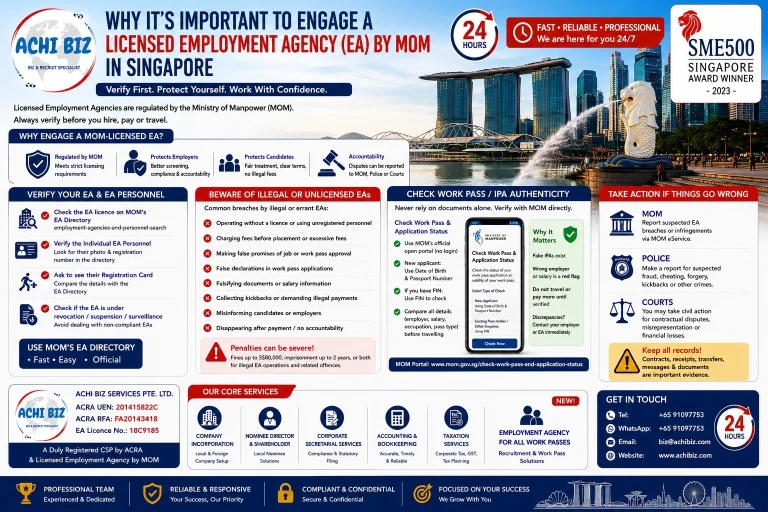 “Infographic on why employers and jobseekers should engage a MOM-licensed Employment Agency in Singapore, covering EA licence and personnel verification, illegal recruitment risks, work pass and IPA authentication, MOM reporting, employment agency services for Work Permit, S Pass and Employment Pass, and ACHI BIZ corporate and recruitment services in Singapore.”