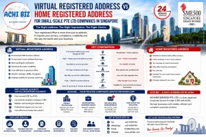 “Virtual registered address vs home registered address in Singapore infographic comparing privacy, cost, mail handling, professional image and compliance for small Pte Ltd companies, featuring ACHI BIZ’s ACRA-registered CSP virtual office address in Singapore CBD, company incorporation, nominee director, corporate secretarial, accounting, taxation and employment agency services.”