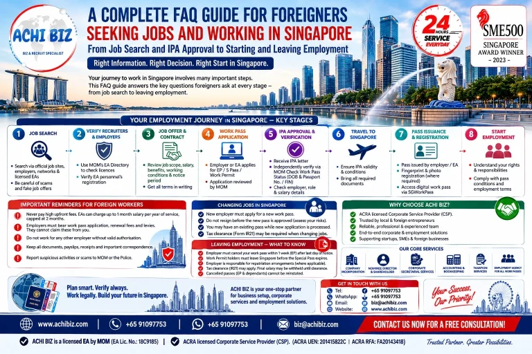 ACHI BIZ complete FAQ guide for foreigners seeking jobs and working in Singapore, covering job search, MOM licensed employment agencies, Employment Pass, S Pass, Work Permit, IPA approval and verification, work pass issuance, fingerprint registration, starting employment, changing jobs, tax clearance and leaving employment, with ACHI BIZ MOM EA Licence 18C9185, ACRA licensed Corporate Service Provider details and Singapore business and employment services.