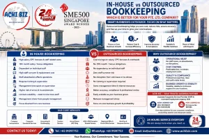 ACHI BIZ Singapore infographic comparing in-house vs outsourced bookkeeping for Pte. Ltd. companies, highlighting cost savings, reduced staff dependency, professional accounting expertise, improved accuracy and compliance, scalable bookkeeping solutions, management efficiency and business growth, with Singapore CBD skyline, SME500 Singapore Award Winner 2023 recognition, 24-hour service, corporate services and contact details.