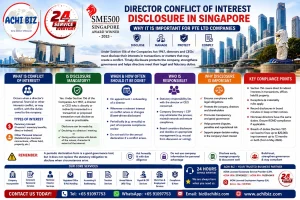 Infographic on Director Conflict of Interest Disclosure in Singapore Pte Ltd companies, explaining directors’ disclosure obligations, pecuniary and personal interests, compliance responsibilities, governance requirements and key considerations under the Singapore Companies Act, with ACHI BIZ corporate secretarial and compliance services.