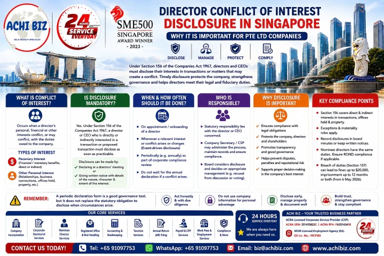 Infographic on Director Conflict of Interest Disclosure in Singapore Pte Ltd companies, explaining directors’ disclosure obligations, pecuniary and personal interests, compliance responsibilities, governance requirements and key considerations under the Singapore Companies Act, with ACHI BIZ corporate secretarial and compliance services.